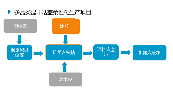 永信贵宾会217·(中国区)官网
