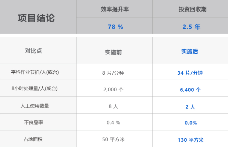 永信贵宾会217·(中国区)官网