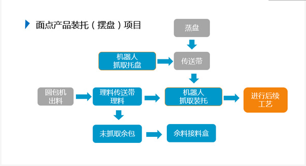 永信贵宾会217·(中国区)官网